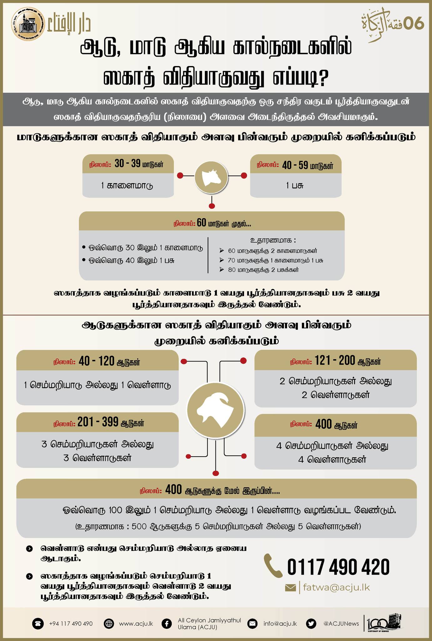 ஸகாத் வழிகாட்டல் - 06